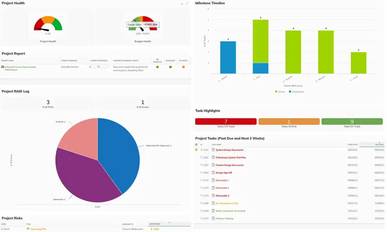 Project Planning and Management